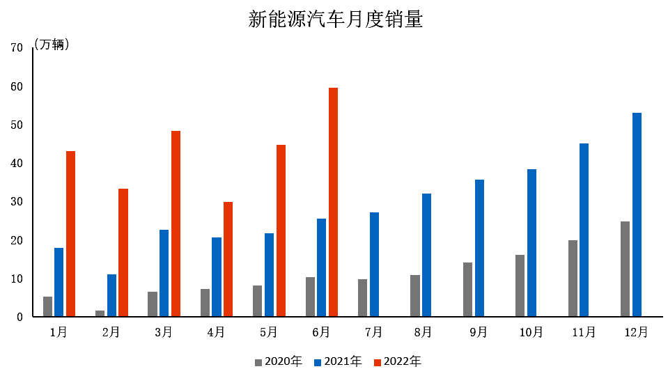 22年6月銷量.png